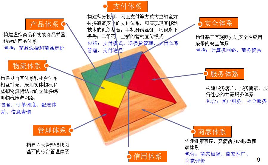 珠寶商城網站建設定制解決方案