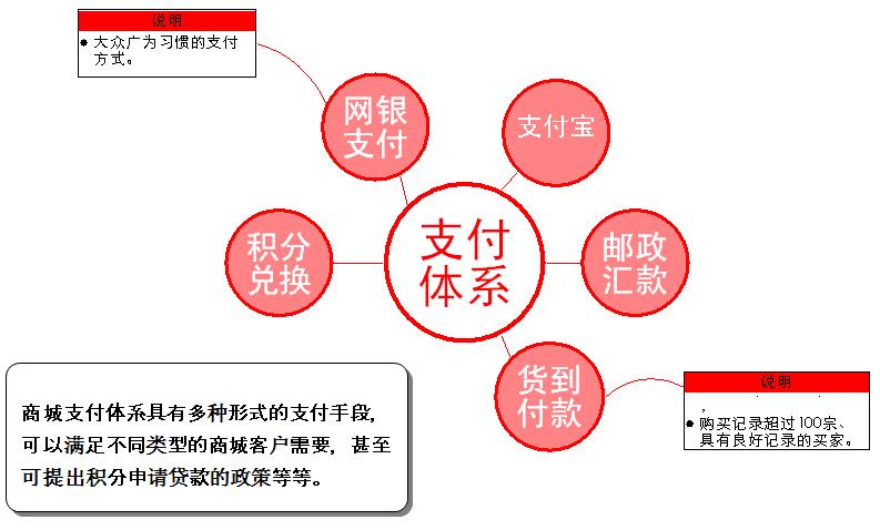 珠寶網站商城網站建設定制解決方案